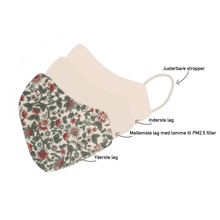 tygmynning, nosparti, nosparti med blommor, tygmynning, bågar med kraftig nosparti,